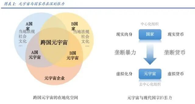 元宇宙行业专题报告：DAO，元宇宙世界的基石