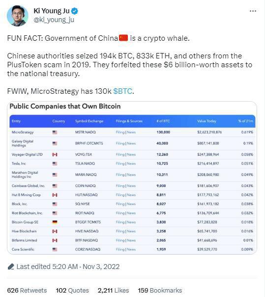 中国是比特币巨鲸！持75亿美元加密资产、仍有3000万活跃用户