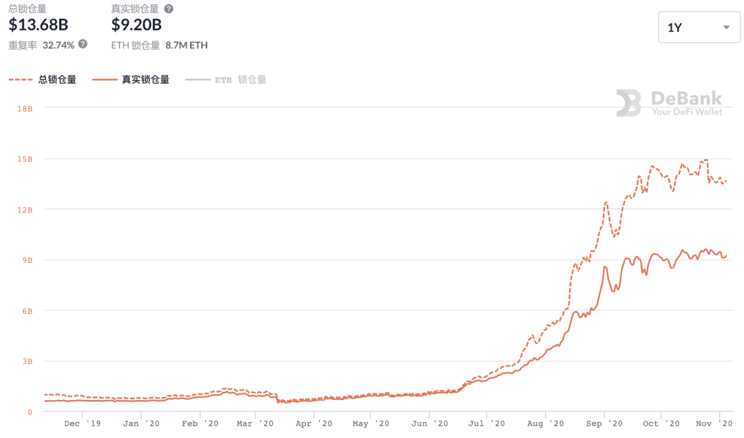 ETH2.0发布时间定了，12月1日，准备好钱包工具迎接生态爆发？