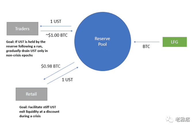 Terra能否摆脱Coupon coin的诅咒？分析公司表示，Web3“包含着反乌托邦噩梦的种子”