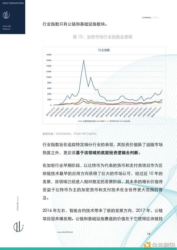 研报：加密货币指数投资报告