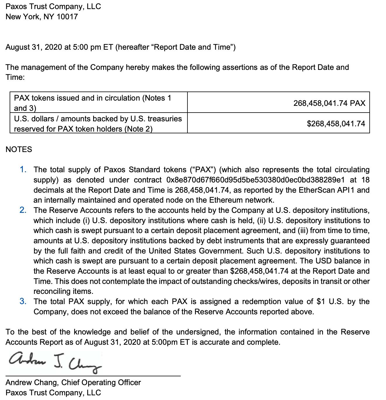 Report from an independent accountant of Paxos in August: About 268 million PAX declared and disclosed.