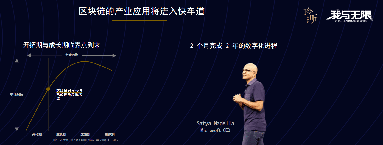 微软大中华区副总裁邓贇：区块链助力产业互联