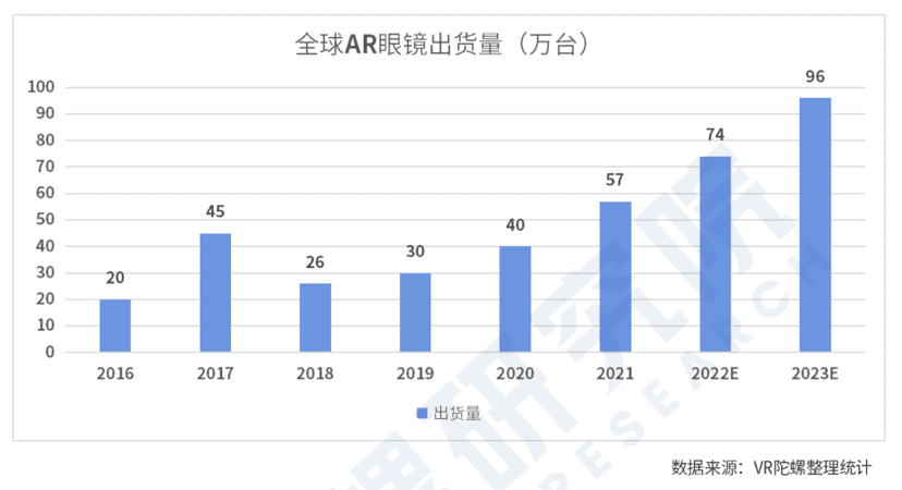 VR/AR爆发：敲开通往虚拟世界的“门”