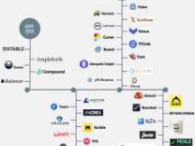 流动性挖矿：以用户为中心的代币分配策略