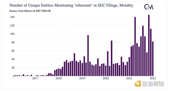 从数百万SEC文件看美国对加密货币的接受