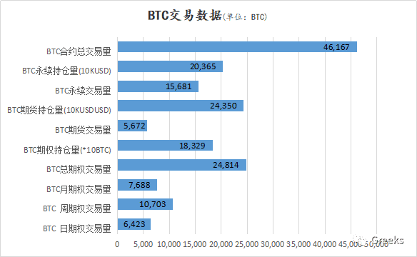 【Deribit期权市场播报】1129：反弹行情