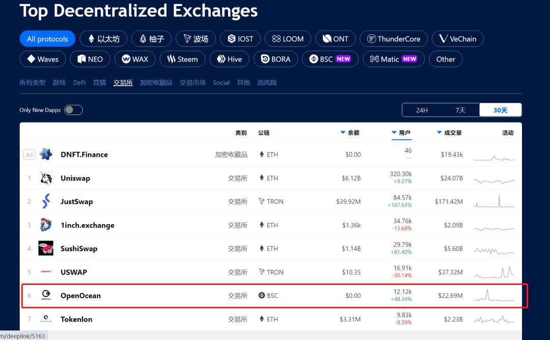 OpenOcean——用户参与DeFi实现最大化收益的神器