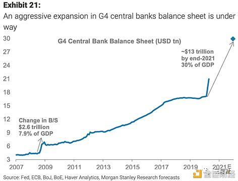 抗通胀三巨头：黄金、比特币、科技股