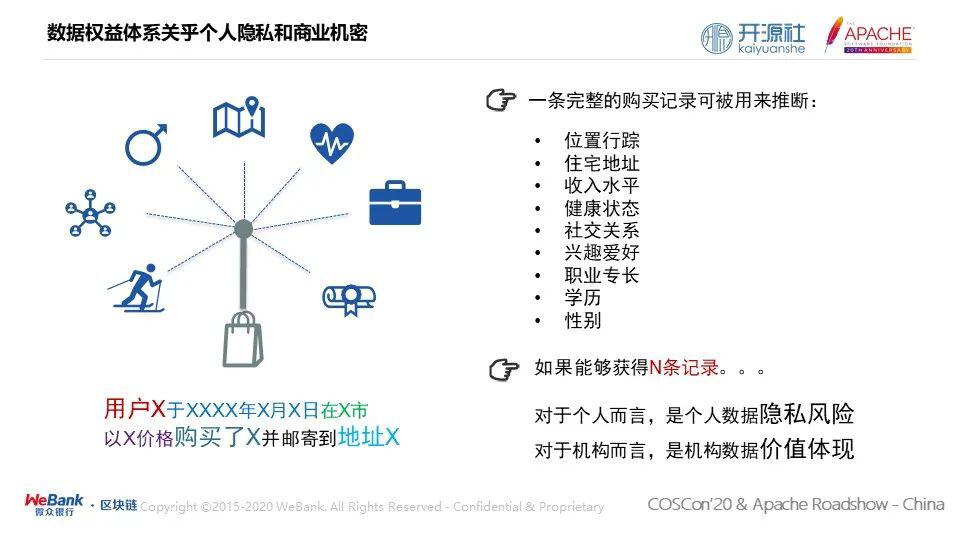 微众银行严强：隐私计算和区块链技术开源将重铸可信数据权益体系的信任基础