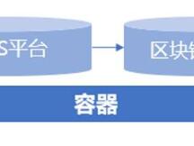 区块链与容器技术的相遇