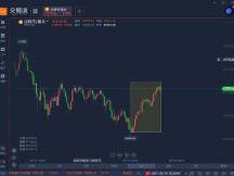 暴跌的一周过后，比特币多头又回归了？