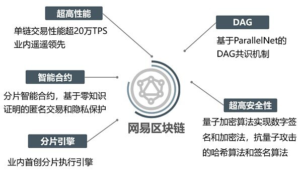 网易区块链与浙江版权局达成深入合作 共建数字版权新生态