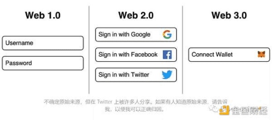 Web3 将为媒体和营销带来一场确定性革命