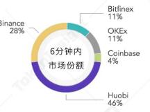 2020年12月Bitcoin突破$20,000数据报告