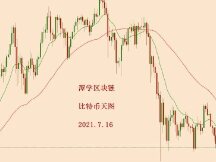 2021.7.16—今天比特币上涨了，该怎么看？