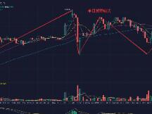 比特币昨日波动剧烈，全网单日爆仓数额巨大
