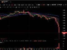 “灰度信仰”崩塌，感恩节比特币上演千刀暴跌行情