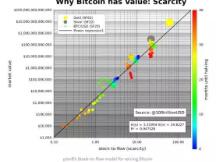 浅谈如何通过生产成本对 BTC 进行估值