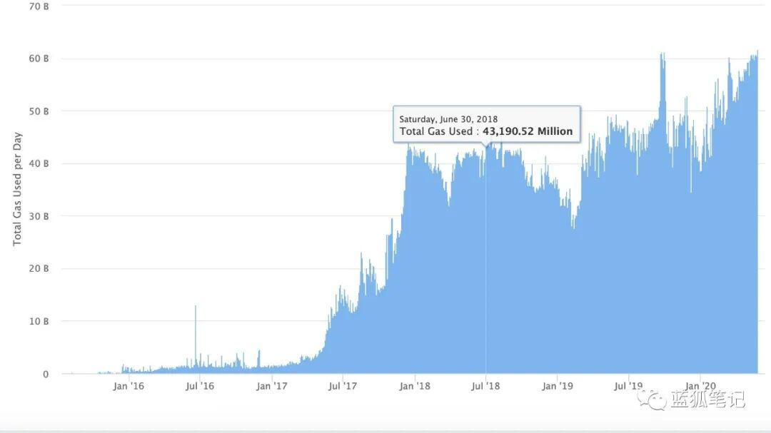 ETH向上发展的10大迹象