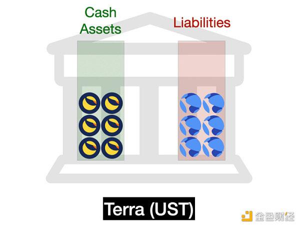 一文读懂各类稳定币：USDT、DAI、FEI、Basis Cash、ESD可视化全解析