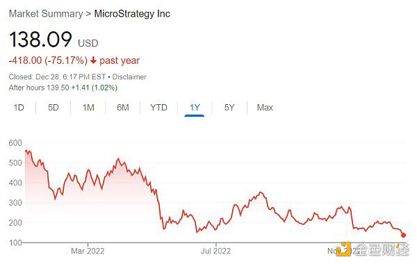 MicroStrategy增持比特币因逃避清算？首次抛售又为哪般？