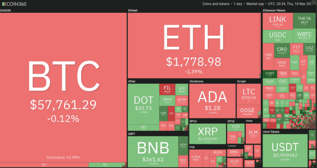 BTC月度期货到期日临近，比特币多头 按兵不动