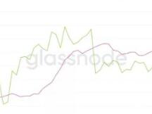 数据表明，比特币持有者数量创历史新高