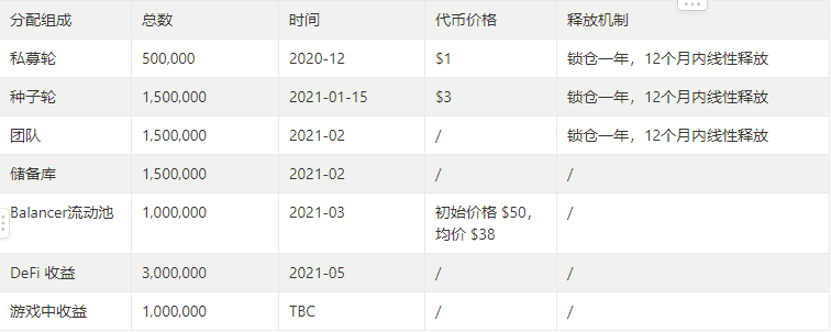 GameFi赛道五大热门链游分析：谁会是下一个 Axie？