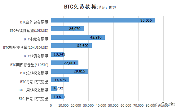 【Deribit期权市场播报】1222：回调继续