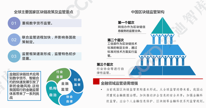 2021年中国区块链发展趋势