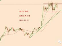 2020.12.23：比特币简评！