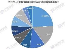 纵览2月全球区块链政策：国内多为助力疫情防控，广东山东扶持力度大