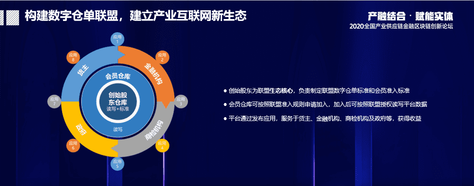 中化能源科技左杨农：拨开迷雾，看清数字仓单质押融资的深层逻辑