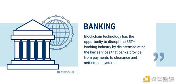 银行业只是开始 60个可以被区块链改变的行业（上篇）