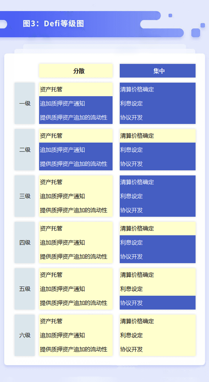 去中心化借贷的未来发展