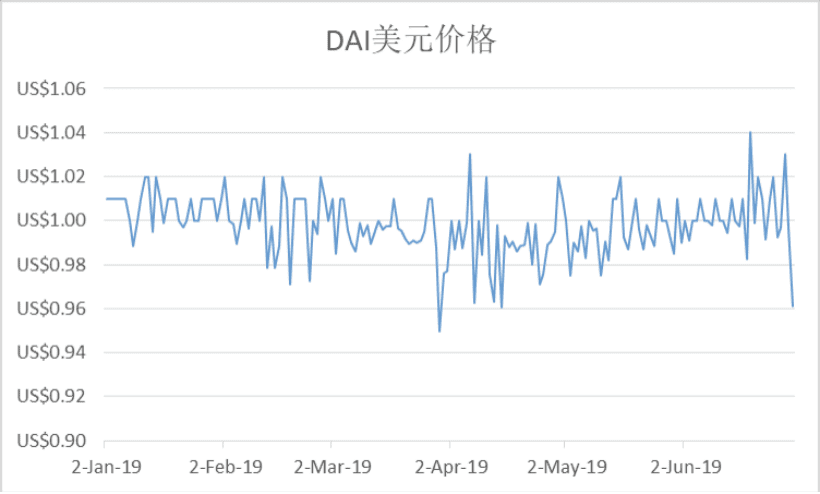 一文说透稳定币的类型、规模与趋势