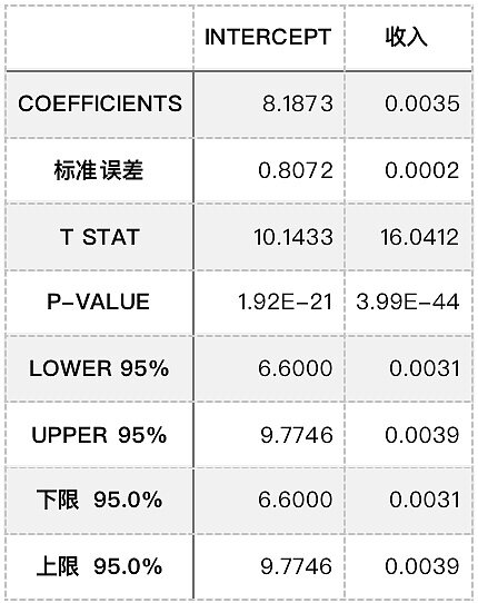 Uniswap价格与收入的关联性研究