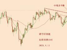 2021.4.11—比特币简评！