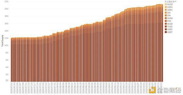 2020第三季度区块链行业研究报告：DeFi篇