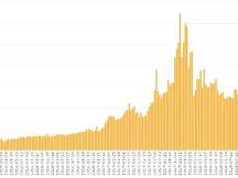 诱多上行急跌回落，市场情绪极度恐慌