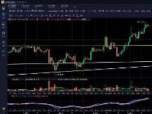 美股连阳携比特币楔形突破接近变盘区域