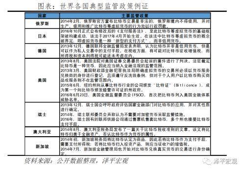 比特币突破3万美元：数字黄金、货币革命还是投机泡沫？