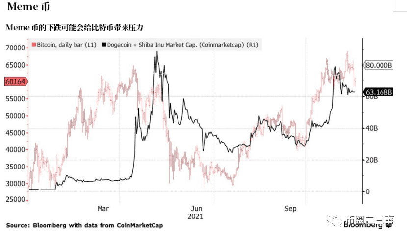 比特币跌破6万美元！过去的7天里，加密货币普遍下跌至少10%