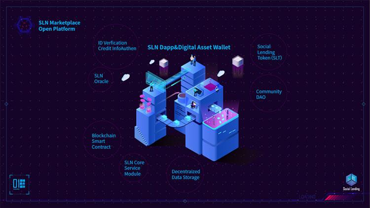 Social Lending蜂巢星球，区块链界的蚂蚁金服 (5)