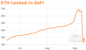 DeFi“锁定的总价值”指标是一面弯曲的镜子
