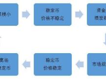 OKEx Research：解析算法稳定币的算法与人性较量