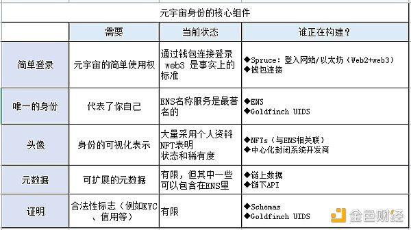 Coinbase对元宇宙施展大招