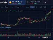 通过行情看币圈、区块链与比特币