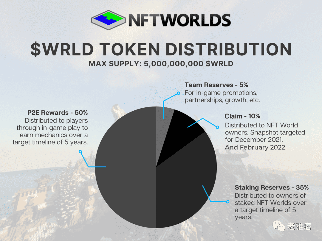 NFT Worlds交易额突破1亿美元，Decentraland、The SandBox也许不再可望不可即